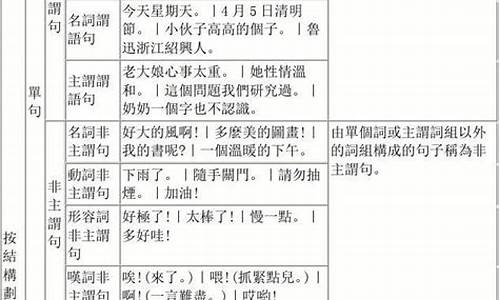 语文句子的结构类型_语文句子结构类型及判断方法