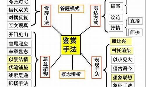 诗歌常用的表现手法_诗歌的写法