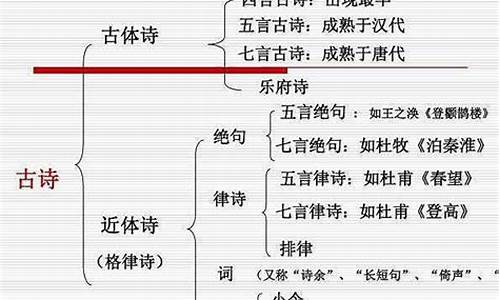 诗歌分为哪些类别_诗歌分类有几种形式