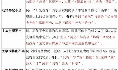 六年级常见病句类型题及答案_六年级句子语病的常见类型的总结