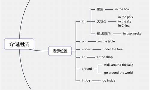 英语语法句子的结构和组成形式_英语语法句子结构初中