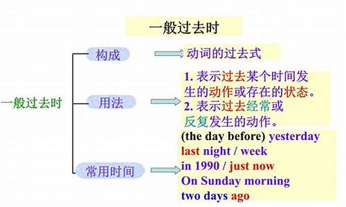 英语一般过去时的句子_英语一般过去时的句子20句