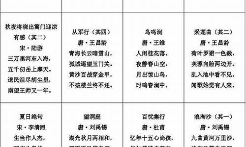 诗的名言名句四年级上册_诗的名言名句四年级