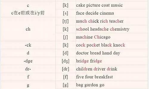 英语句子读音规则完整版_英语句子读音