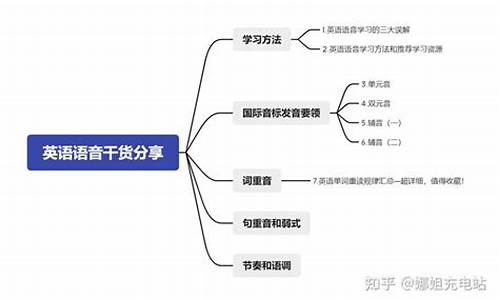 英文句子中单词重读的规则_英语句子中单词的重读