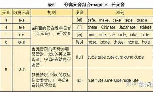 句子读音规则是什么_句子读音规则