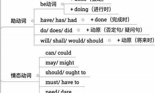 实义动词造句英语简单句子_实义动词造句简单些