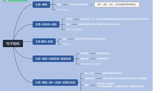 英语的句子结构类型怎么写好_英语的句子结构类型怎么写